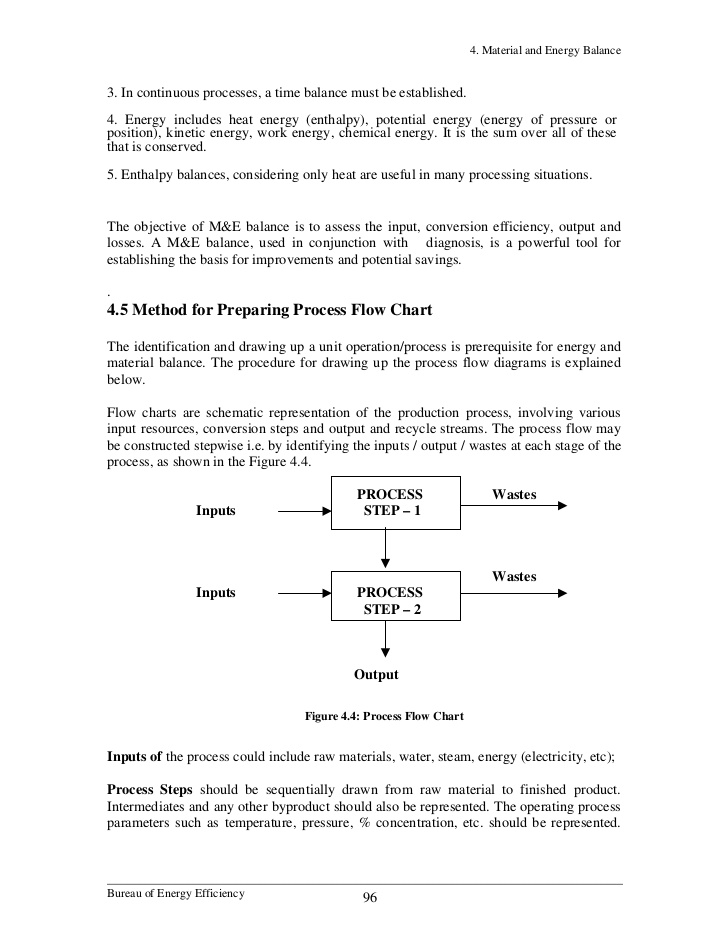 Unit Operation In Food Processing Earle Pdf Files