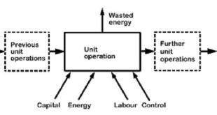 Unit Operation In Food Processing Earle Pdf Files